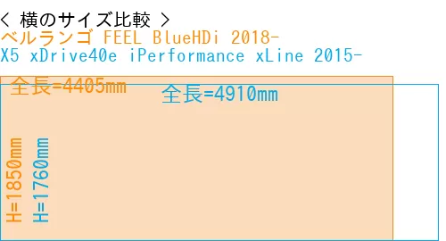 #ベルランゴ FEEL BlueHDi 2018- + X5 xDrive40e iPerformance xLine 2015-